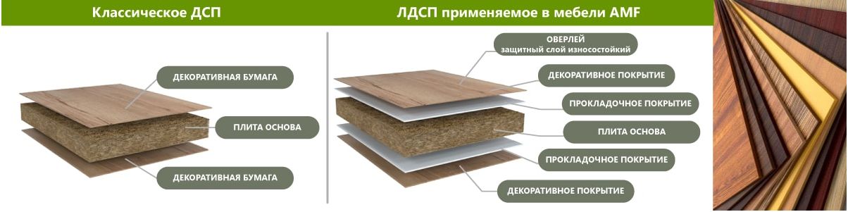 ДСП спецификация