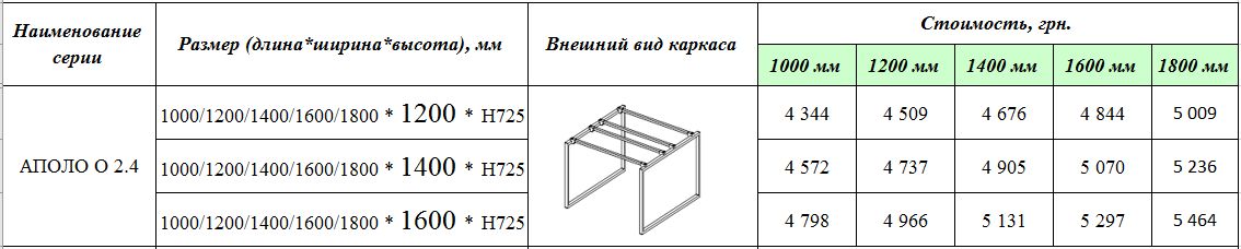 Каркас для столу Аполо О 2.4