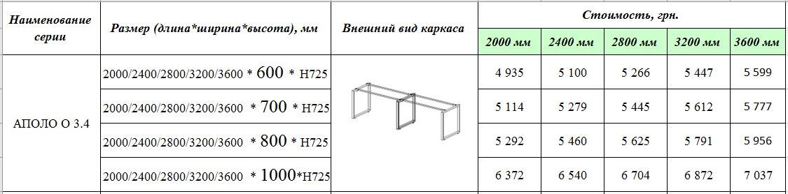 Каркас для столу QUATTRO 3.4