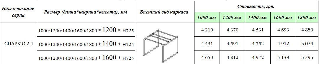 Каркас для столу Спарк О 2.4