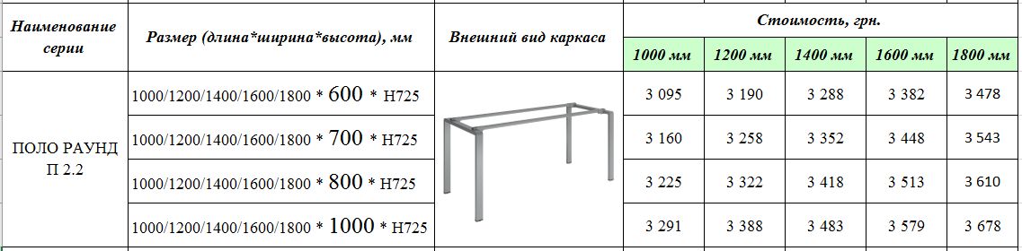 капрас для офісного столу Аполо П Раунд 2.2