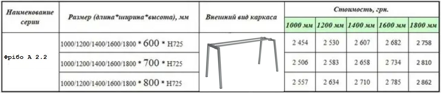 Каркас металлический Фрибо А 2.2
