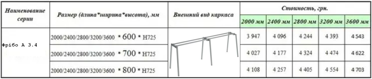 Каркас для офисного стола Фрибо 3.4