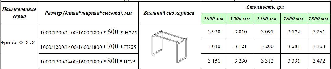 Каркас для столу Фрібо О 2.2