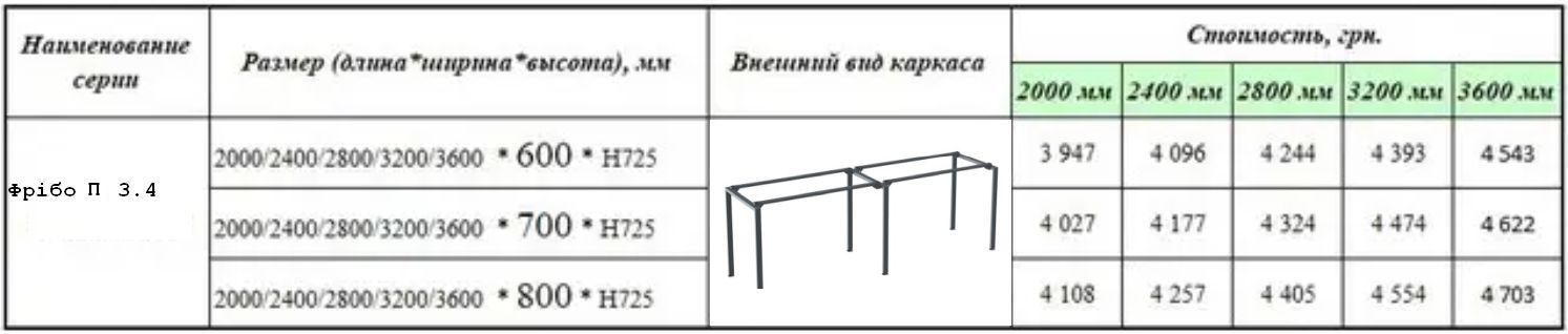 Каркас для офисного стола Фрибо П 3.4