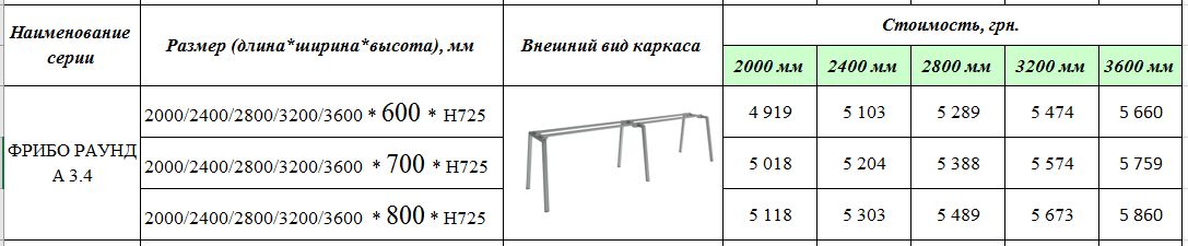 Каркас для офисного стола Фрибо Раунд А 3.4